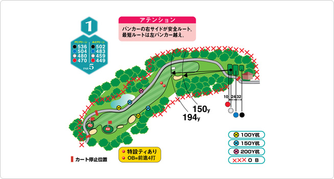 HOLE1 / 519YARDS / PAR5