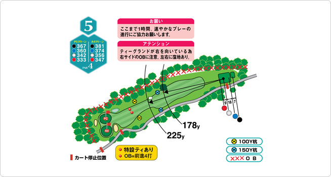 HOLE5 / 367YARDS / PAR4