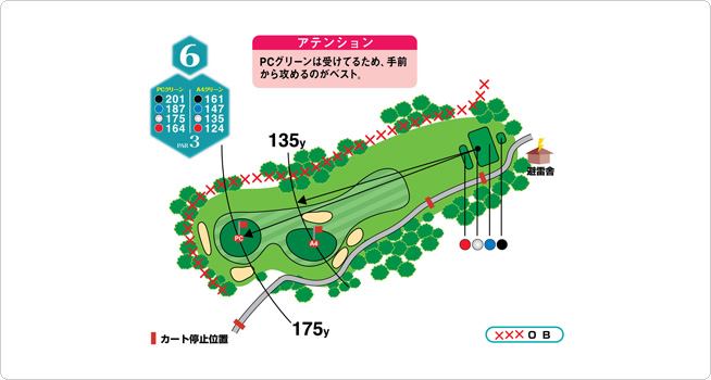 HOLE6 / 201YARDS / PAR3