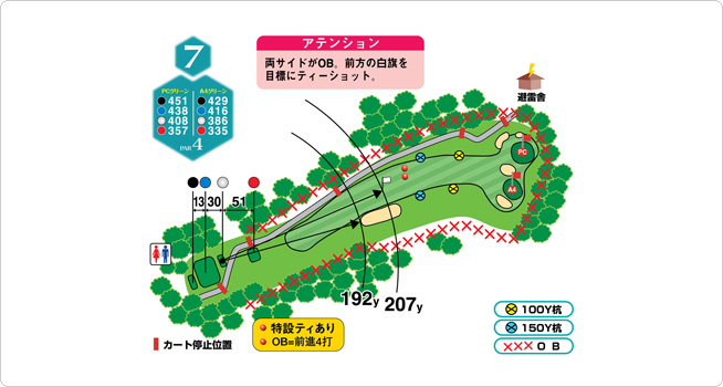 HOLE7 / 451YARDS / PAR4