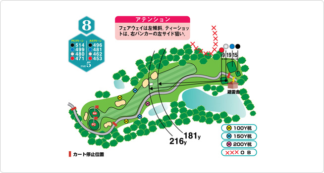 HOLE8 / 514YARDS / PAR5